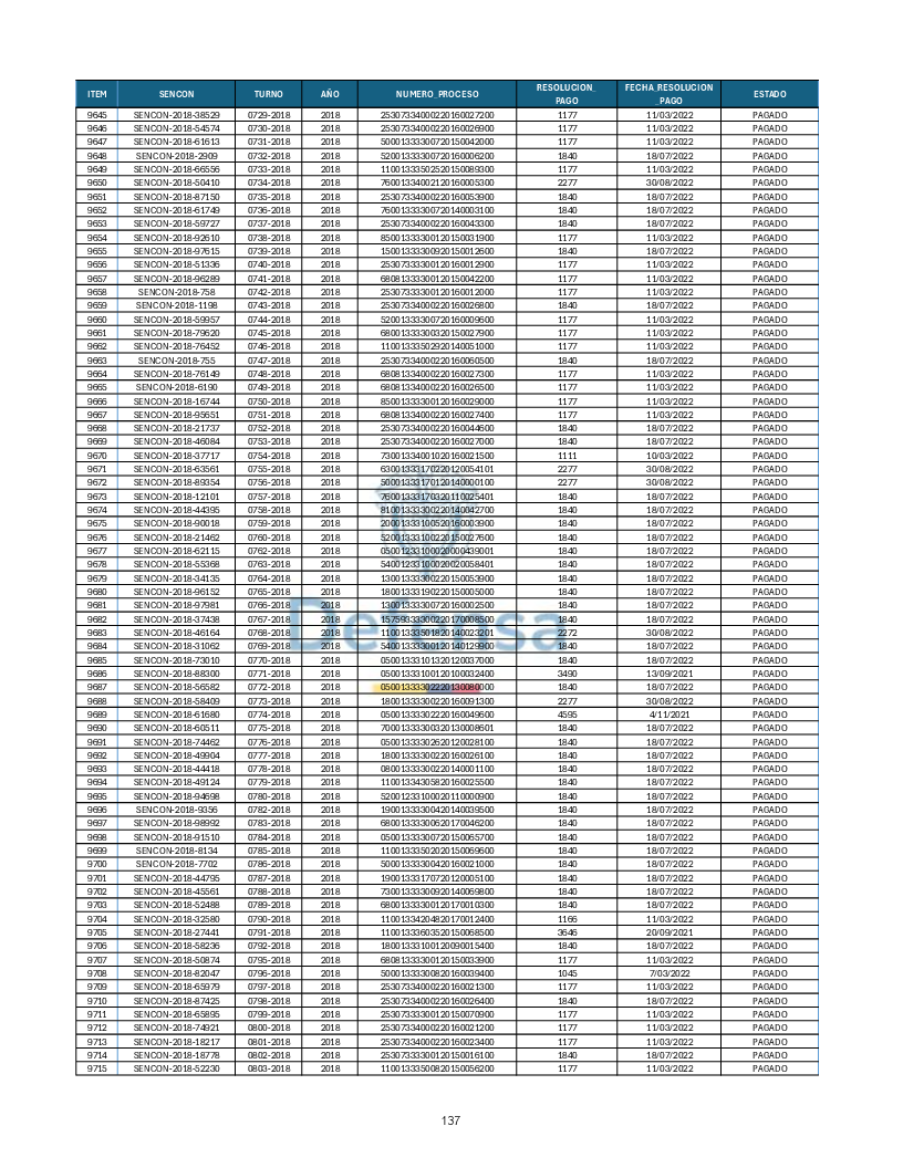 Turnos Pagados Articulo 53.pdf 137